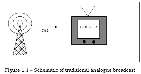 fig1.1