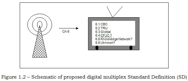 fig1.2